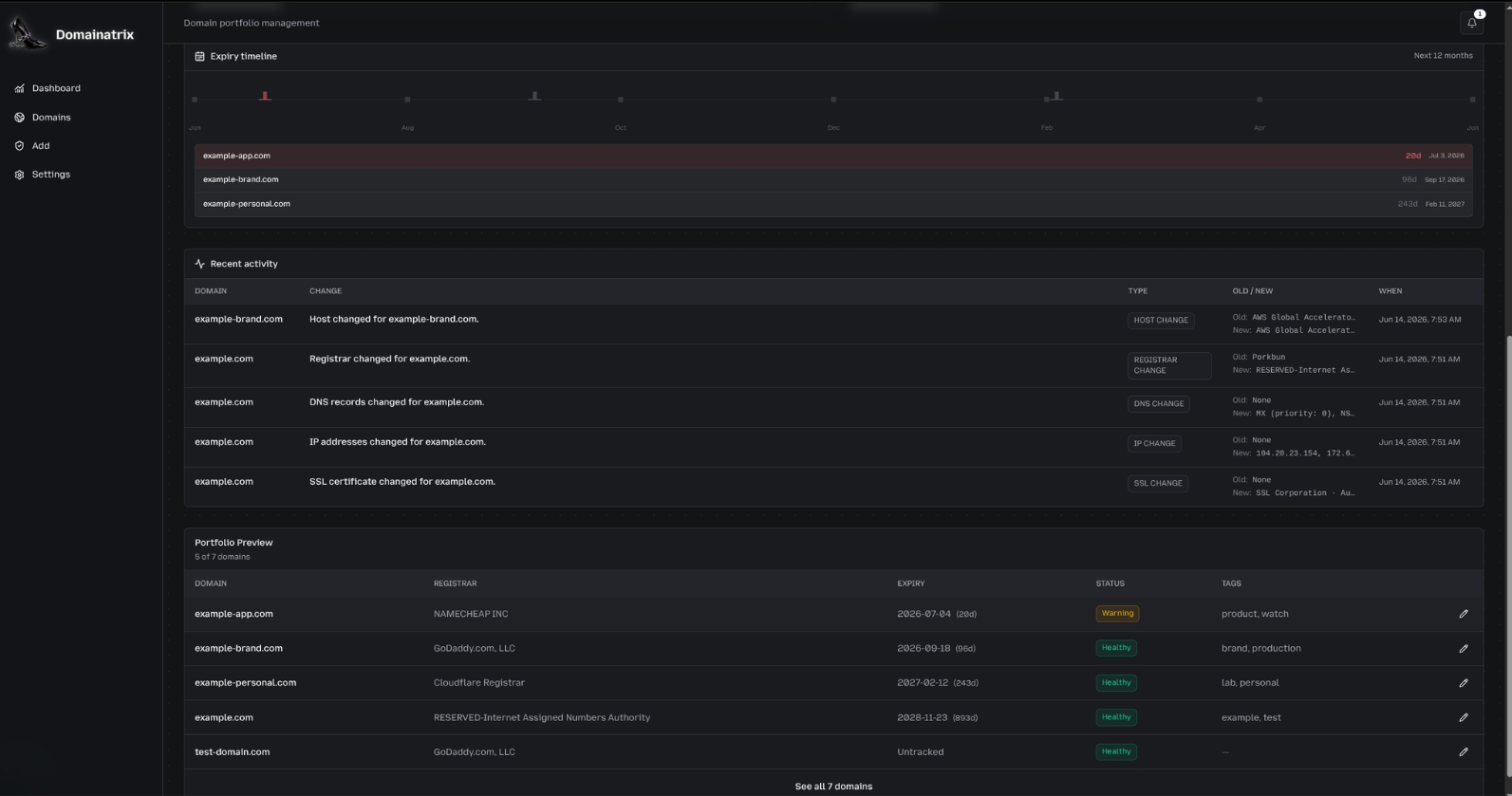 Domain Inventory