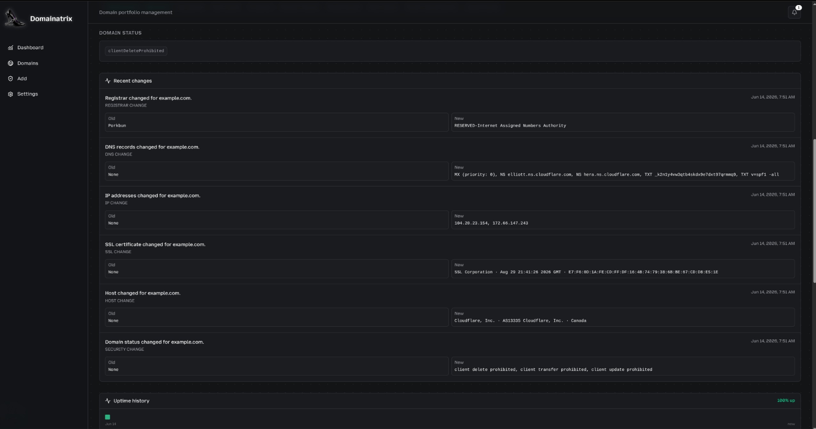 Subdomain Discovery