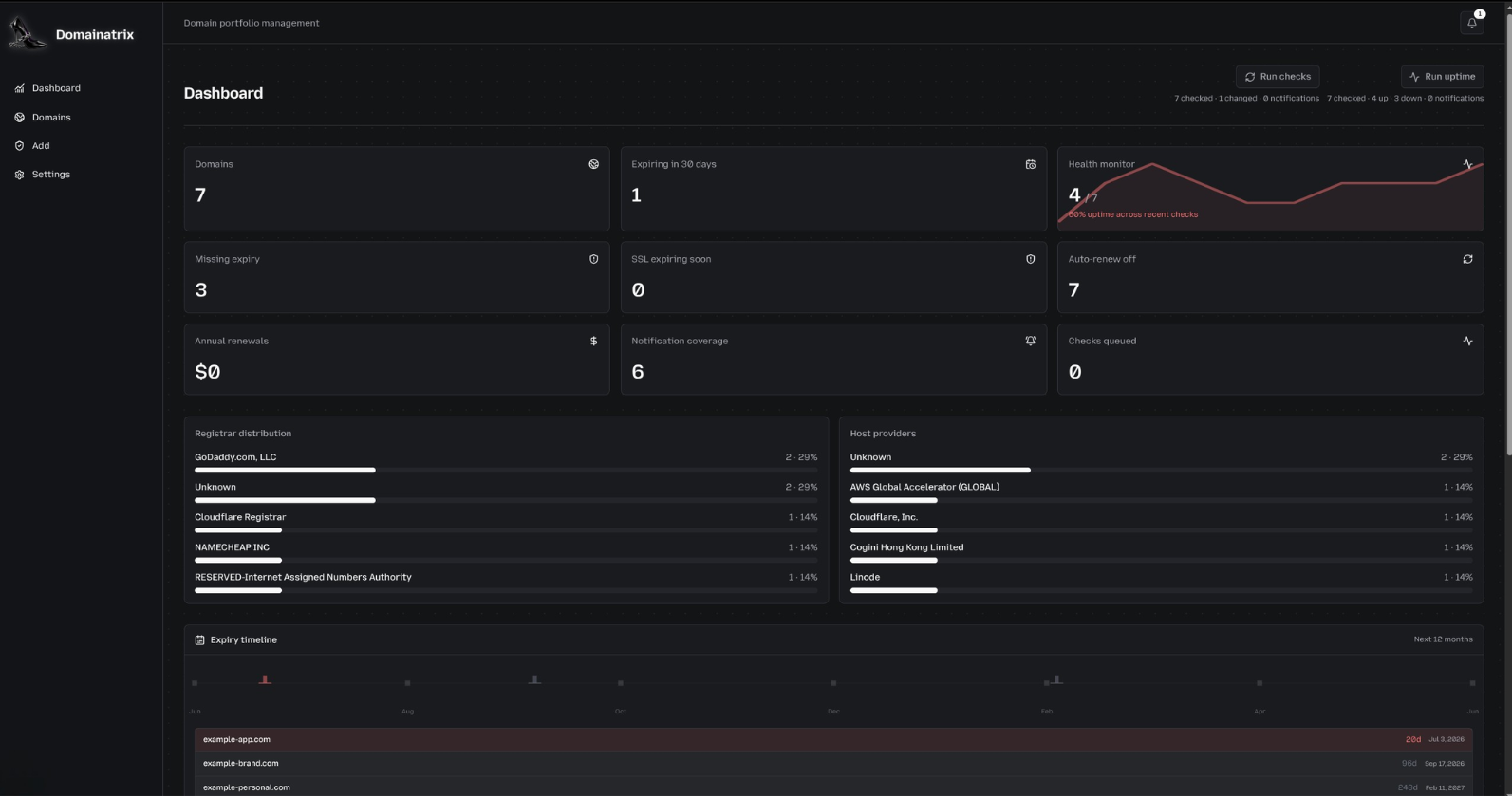 Domainatrix Interface